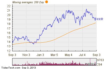 kkr stock dividend