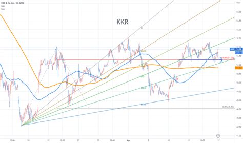 kkr stock price history