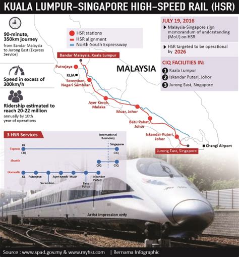 kl singapore high speed rail