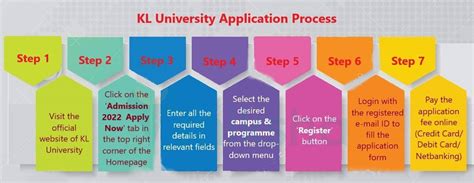 kl university phd 2024