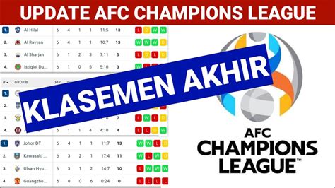 klasemen 3 terbaik afc