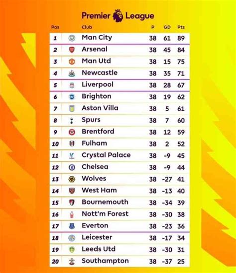 klasemen akhir liga inggris