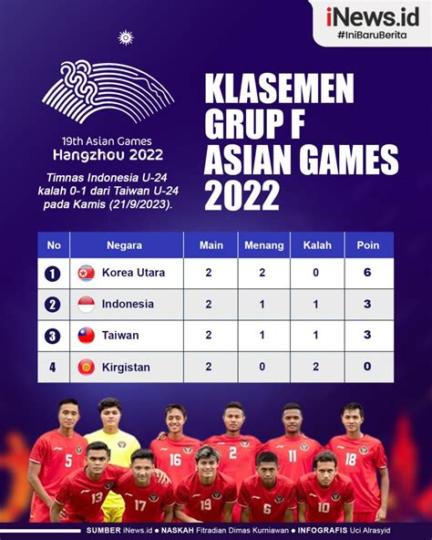 klasemen grup f asian games 2023