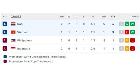 klasemen grup f piala asia