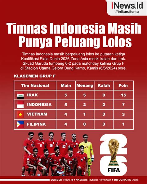 klasemen grup kualifikasi piala asia