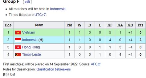 klasemen indonesia afc