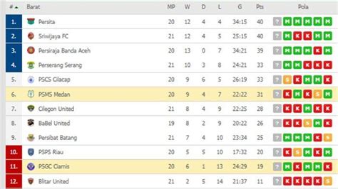 klasemen koera v liga women