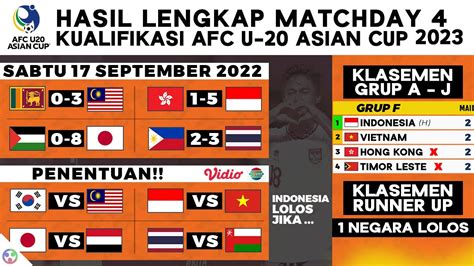 klasemen kualifikasi piala asia 2023 u23