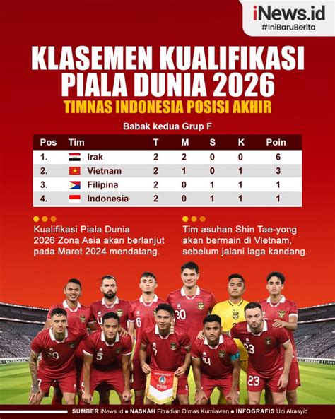 klasemen kualifikasi piala dunia indonesia