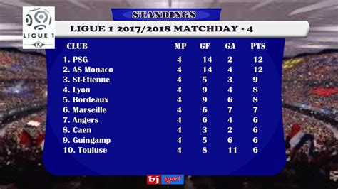 klasemen liga 1 prancis