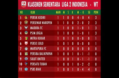 klasemen liga 2 indonesia 2022/2023