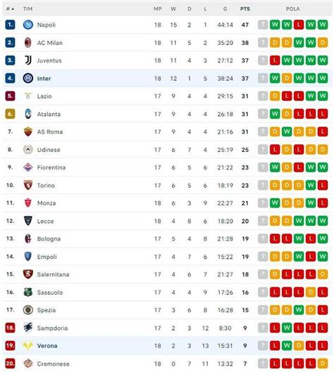 klasemen liga 2 italia