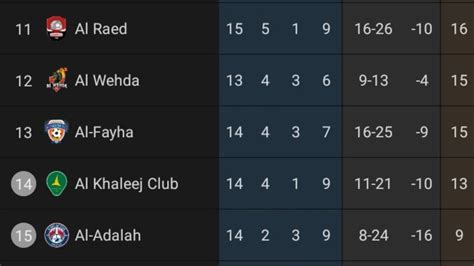 klasemen liga arab 2019