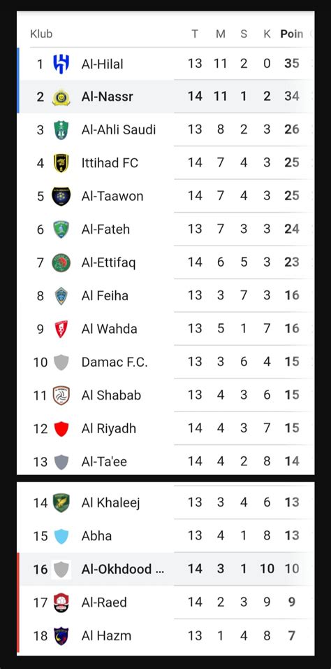 klasemen liga arab 2020