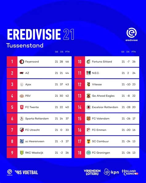 klasemen liga belanda 2023