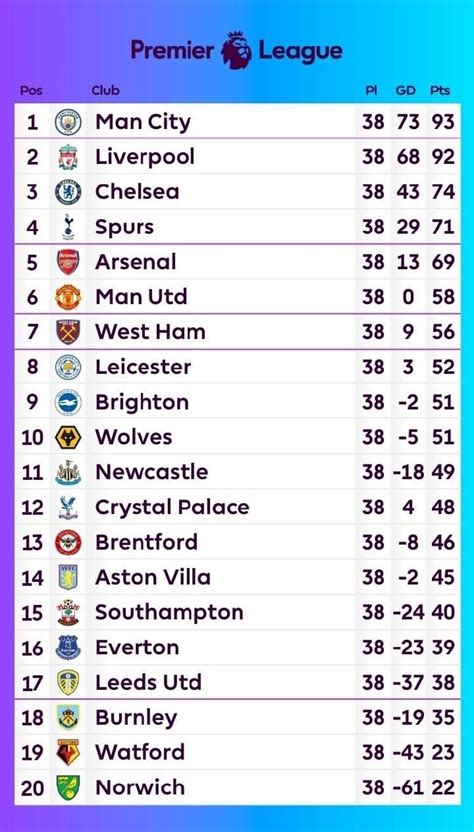 klasemen liga inggris divisi 1