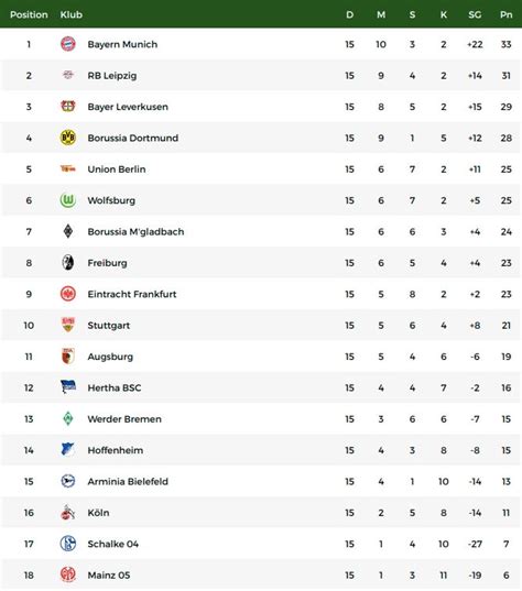 klasemen liga jerman