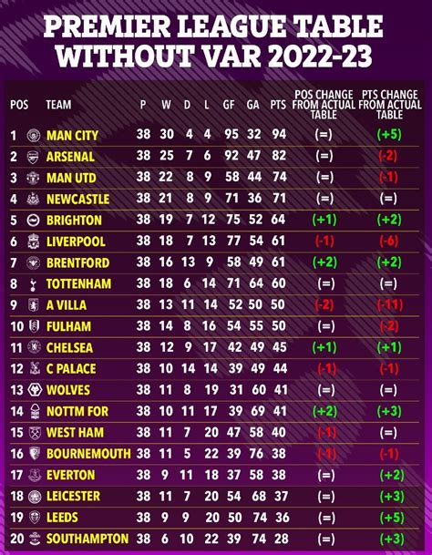 klasemen liga premier portugal