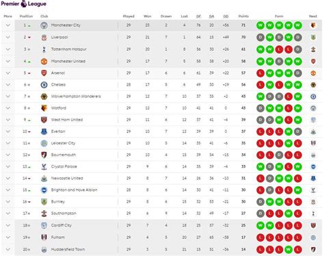 klasemen liga primer inggris