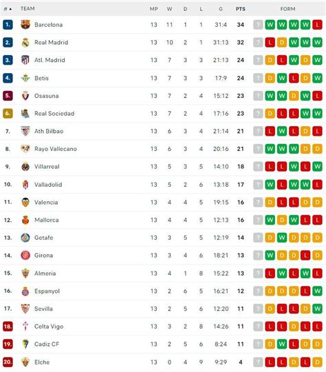 klasemen liga spanyol 2024