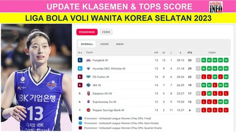 klasemen liga voli korea putri