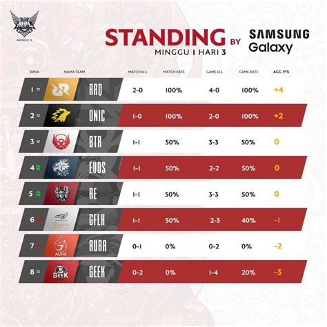 klasemen mpl id