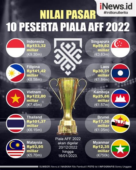 klasemen piala aff 2022