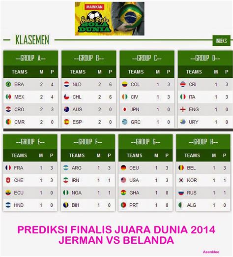 klasemen piala dunia 2014