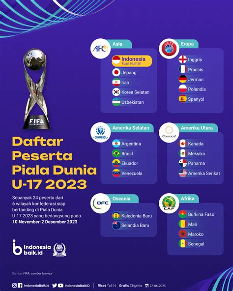 klasemen piala dunia 2023 indonesia