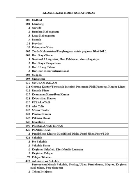 klasifikasi kode surat dinas lengkap pdf