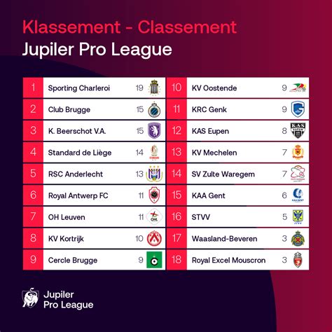 klassement jupiler pro league 2023