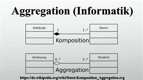 klassen aggregation