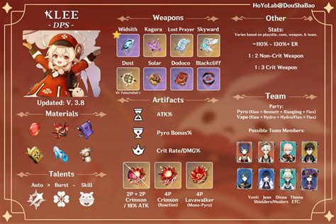 Klee Build Weapon