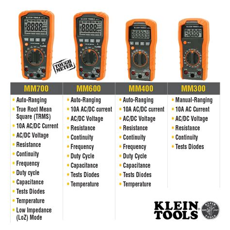 Klein Multimeter Symbols