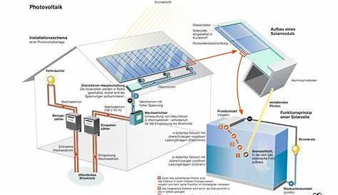 4000W Hybrid Solaranlage 4kW inkl. 2x Lithium-Akku zum Anschluss ans eigene Hausnetz einphasig