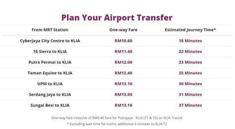 klia to kl sentral train price