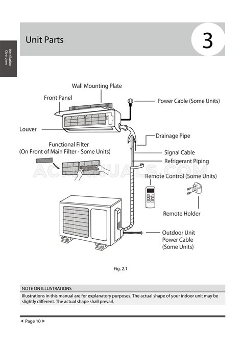 Della Mini Split Wiring Diagram