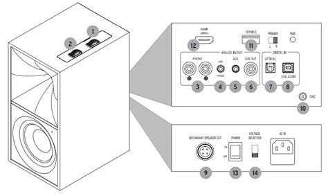 Klipsch Speaker Power Requirements