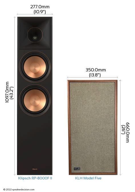 Klipsch Speakers Comparison