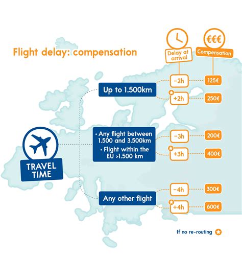 klm compensation for delayed flight