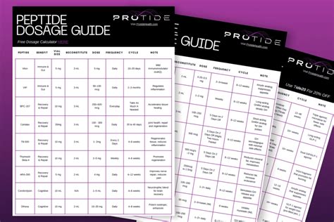 Klow Peptide Dosage Chart