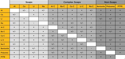 Kluber Grease Compatibility Chart