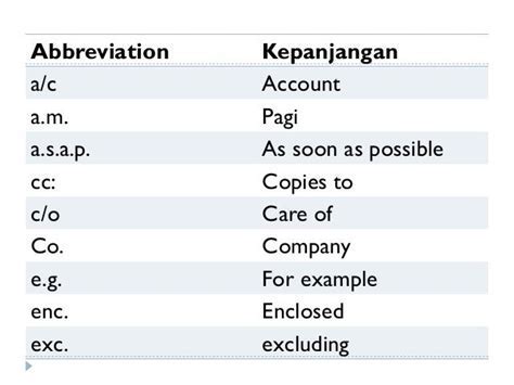 km adalah singkatan dari