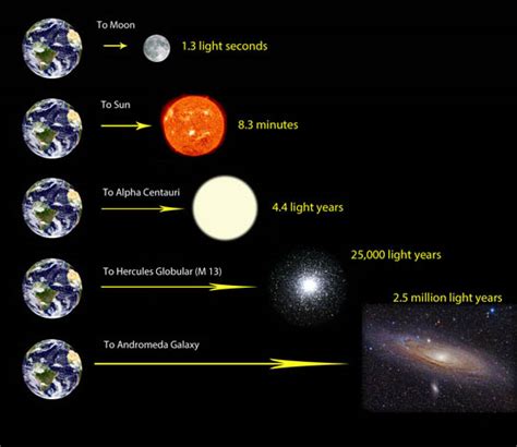 km in 1 light year