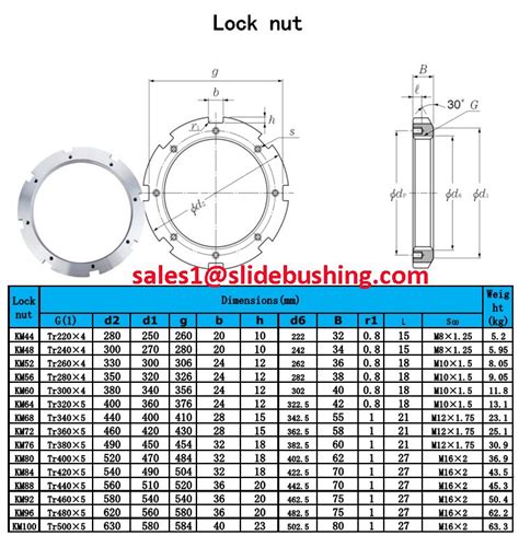 Km Lock Nut Dimensions Chart Pdf