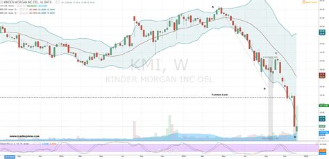 KMI Stock: Navigating the Energy Landscape for Steady Growth