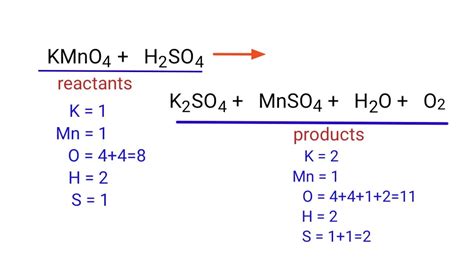 What is the redox reaction of H2SO4 while heating against KMnO4? Quora