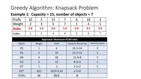 knapsack greedy algorithm example