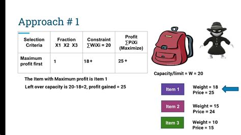 knapsack problem example in daa