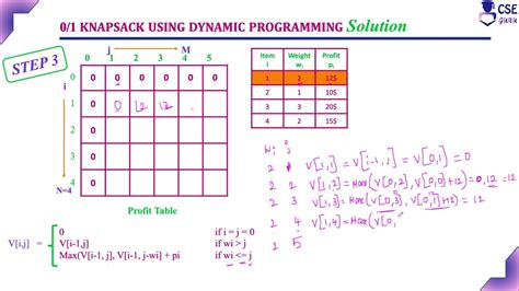 knapsack problem in daa using dynamic programming
